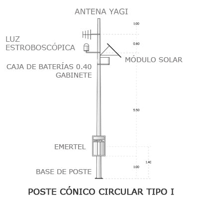 Radioteléfono de emergencia en VHF, incluye transceptor de 50 Watts (Basado en radios KENWOOD Serie 302).